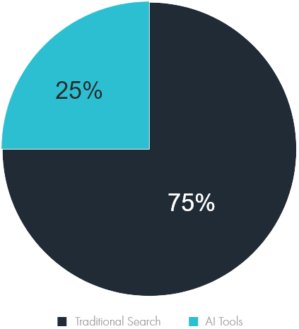 Search in 2026 graph