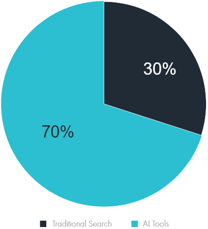 Search in 2028 graph